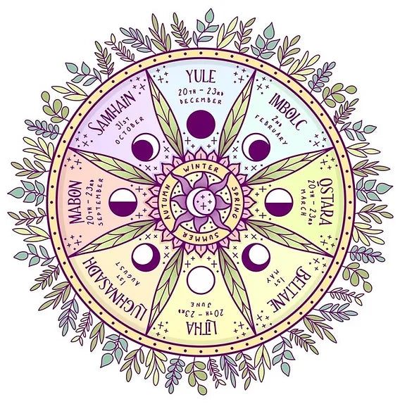 November’s Wisdom: Reconnecting with the Wheel of the Year