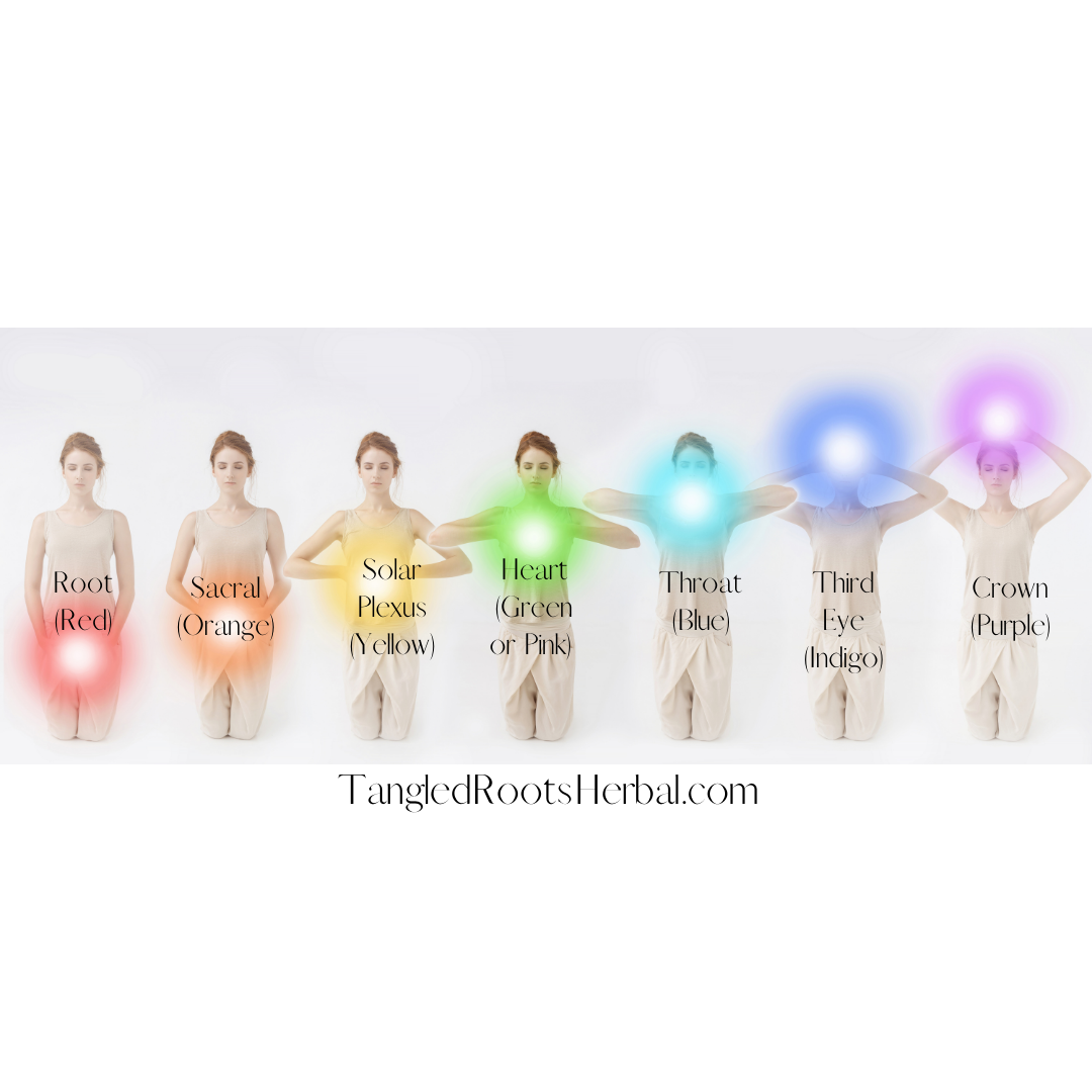 What Exactly Are Chakras?